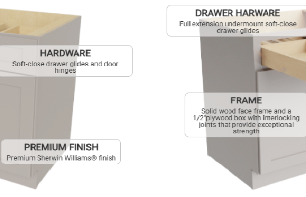 What Is Inside a Kitchen Cabinet Box