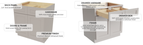 What Is Inside a Kitchen Cabinet Box